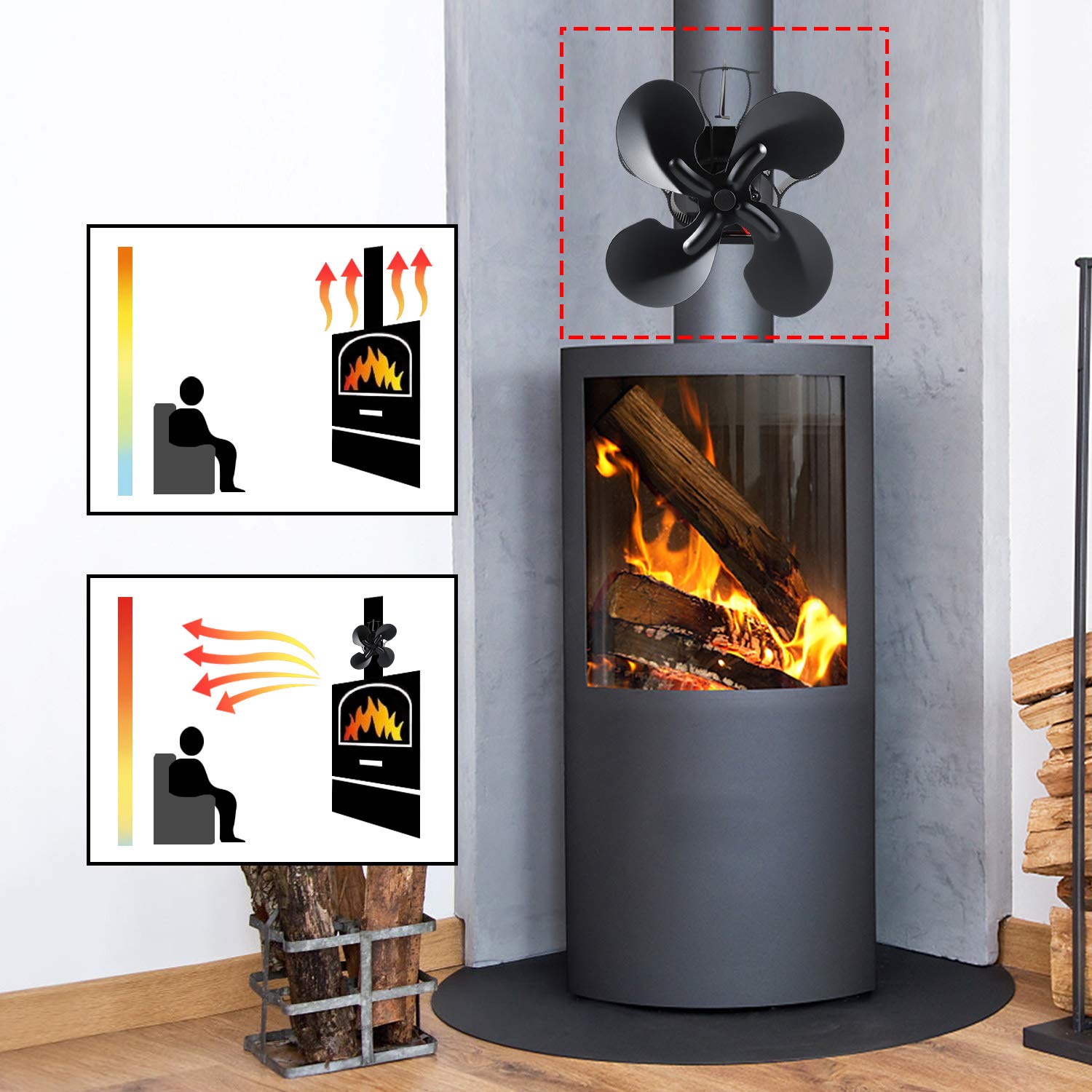 Magnetic Log Burner Fan 4 Blad - огляд і ціна Stove Fan Heat Powered 4 Blade