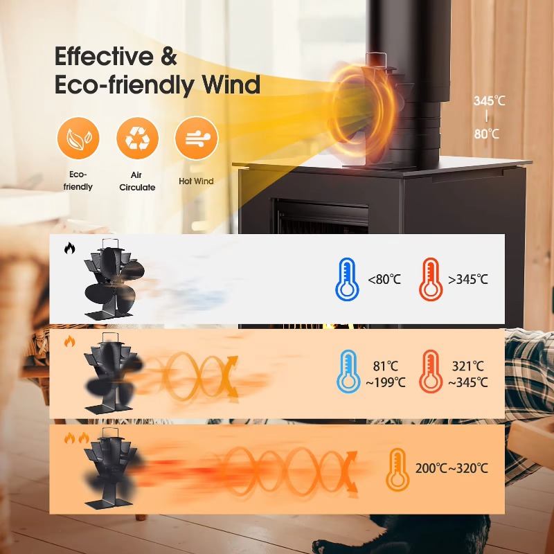 Wood Stove Fan Heat Powered, 4 - огляд і ціна Stove Fan Heat Powered 4 Blade